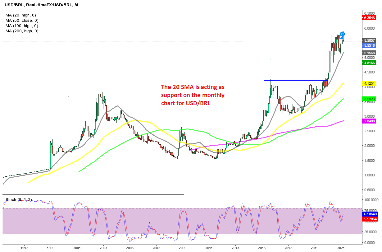 USD/BRL - Summer 2011 call for 2.50+-10 before 1.50- in-play BUT allow for  1.9750 / 1.92+- first